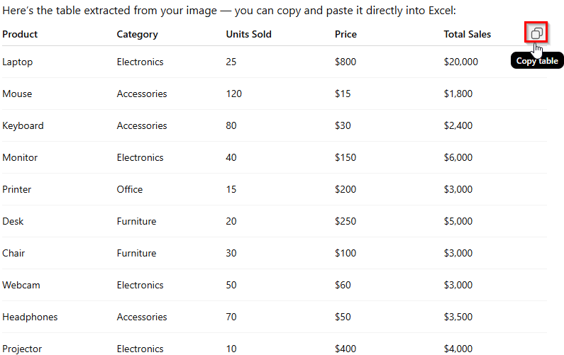 Using ChatGPT to Convert Image to Table in Excel