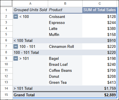 Grouping Data Inside Pivot Tables
