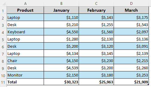 Manually Creating a Total Row with SUM or AutoSum