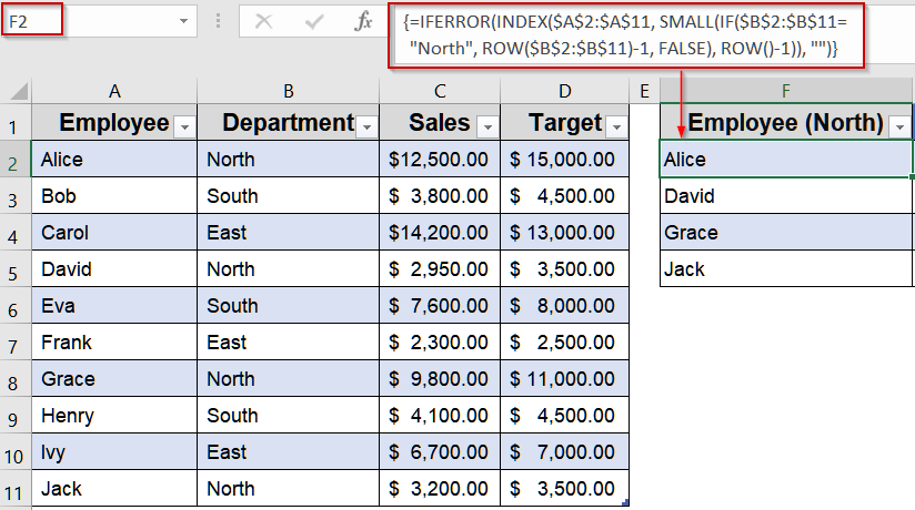 Extract and Filter Data from Multiple Columns into a New Table