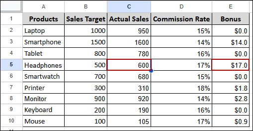 Scenario-Based Data Modeling for What-If Analysis in Google Sheets