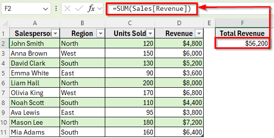 Use Structured Reference with the SUM Function