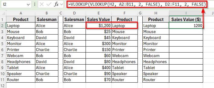 Nested VLOOKUP to Return Sales Value for Each Product in Excel