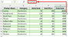 How to Add a Column to a Table in Excel (6 Easy Ways) - Excel Insider