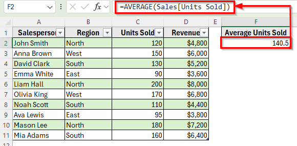 Applying AVERAGE Function to Use Structured Reference
