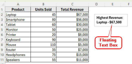 Using the Insert Tab to Create a Floating Text Box in Excel