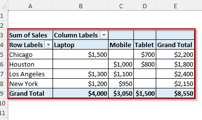 Create a Summary Report in Excel Using the PivotTable