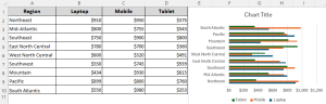 excel tutorial: how to make multiple bar graphs in... How to Make a Bar Graph in Excel with 3 Variables - Excel Insider
