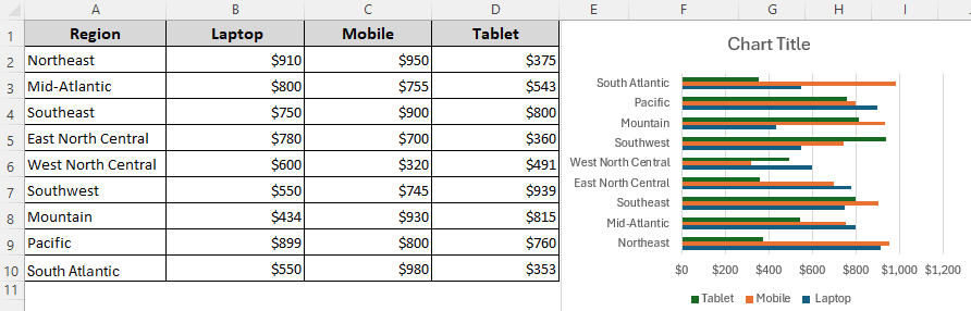 Create a 2-D/3-D Clustered Bar Graph