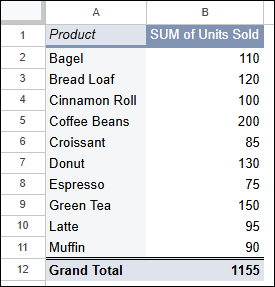 Creating a Pivot Table in Google Sheets