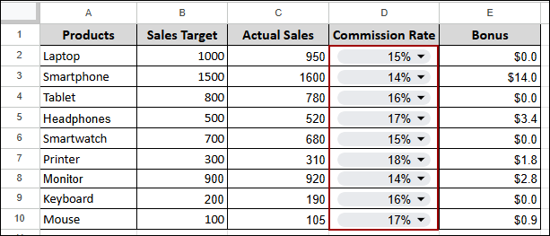 Scenario-Based Data Modeling for What-If Analysis in Google Sheets