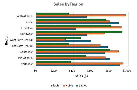 Create a 2-D/3-D Clustered Bar Graph
