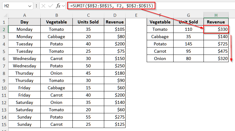 Create a Summary Report in Excel Using the SUMIF Function and Advanced Filter