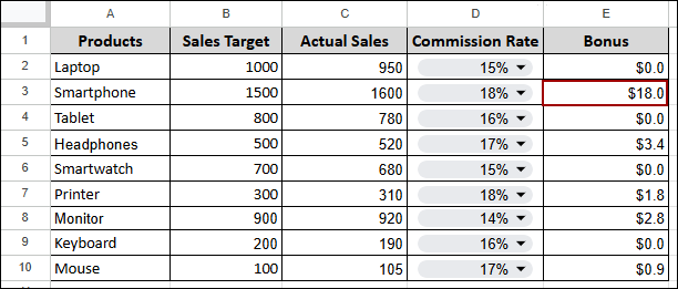 Scenario-Based Data Modeling for What-If Analysis in Google Sheets