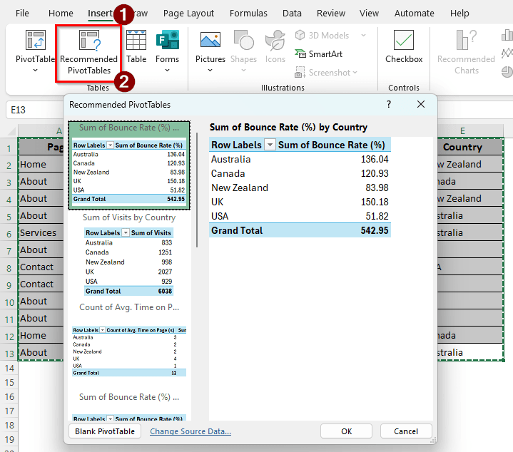 Recommended PivotTables Are Used