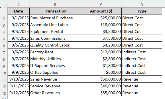 Calculating Indirect Cost Rate in Excel Against Direct Costs