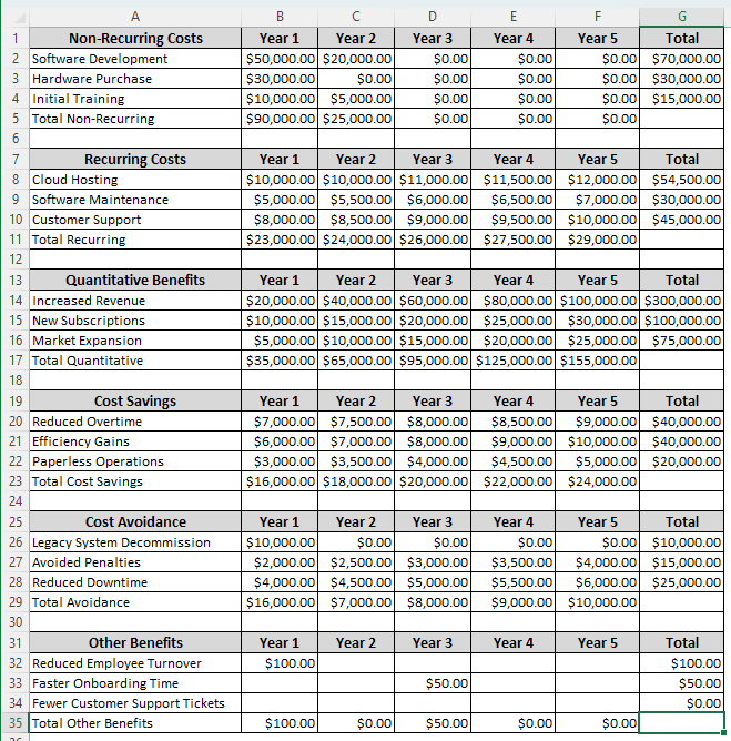 Steps to Perform Cost-Benefit Analysis in Excel