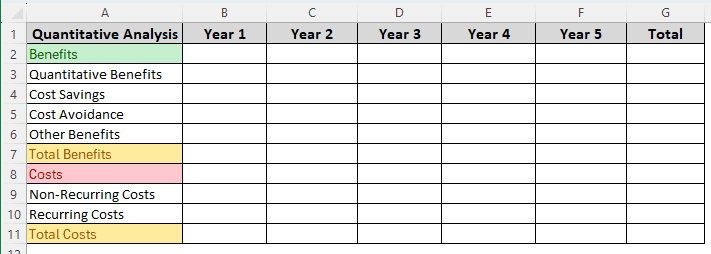 Steps to Perform Cost-Benefit Analysis in Excel