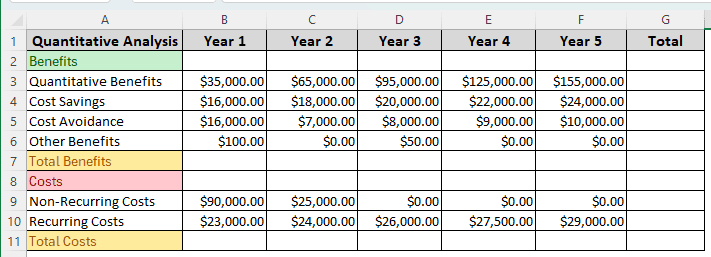 Steps to Perform Cost-Benefit Analysis in Excel