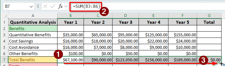 Steps to Perform Cost-Benefit Analysis in Excel