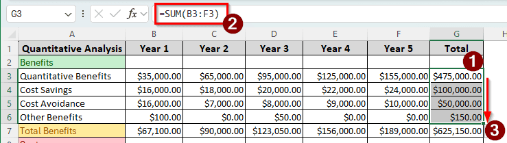 Steps to Perform Cost-Benefit Analysis in Excel