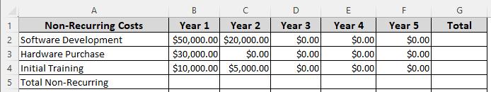 Steps to Perform Cost-Benefit Analysis in Excel