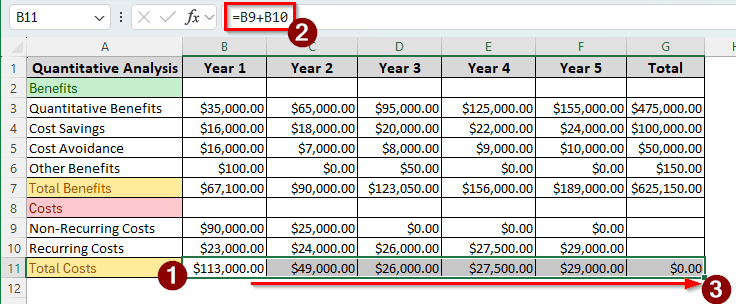 Steps to Perform Cost-Benefit Analysis in Excel