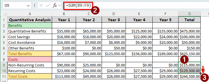 Steps to Perform Cost-Benefit Analysis in Excel