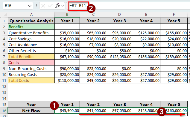 Steps to Perform Cost-Benefit Analysis in Excel