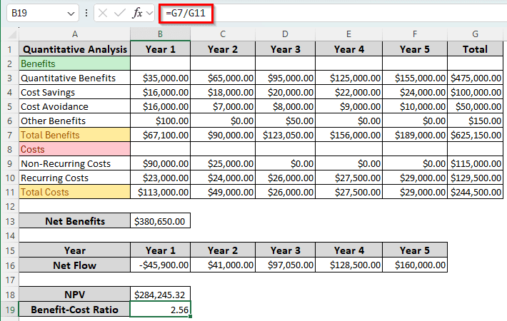 Steps to Perform Cost-Benefit Analysis in Excel