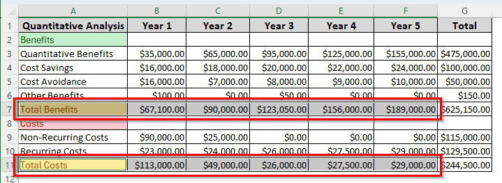 Steps to Perform Cost-Benefit Analysis in Excel
