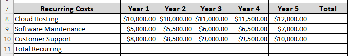 Steps to Perform Cost-Benefit Analysis in Excel