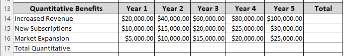Steps to Perform Cost-Benefit Analysis in Excel