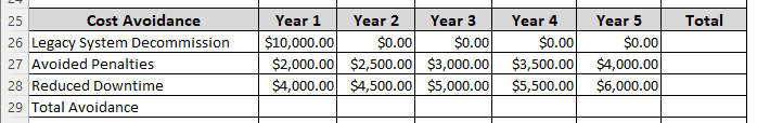 Steps to Perform Cost-Benefit Analysis in Excel