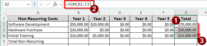 Steps to Perform Cost-Benefit Analysis in Excel