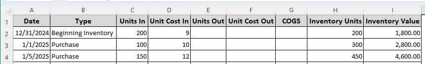 Using the FIFO Method to Calculate the Cost of Goods Sold