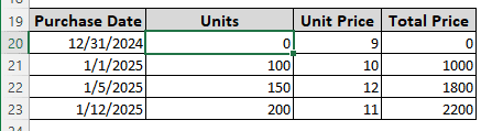 Using the FIFO Method to Calculate the Cost of Goods Sold