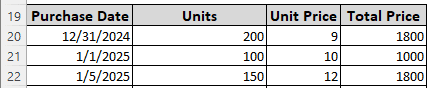 Applying the LIFO Method for Cost of Goods Sold Calculation