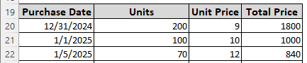 Applying the LIFO Method for Cost of Goods Sold Calculation