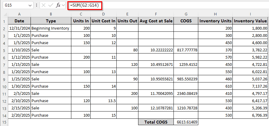 Calculating Cost of Goods Sold Using the Weighted Average Method