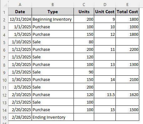 Using the FIFO Method to Calculate the Cost of Goods Sold
