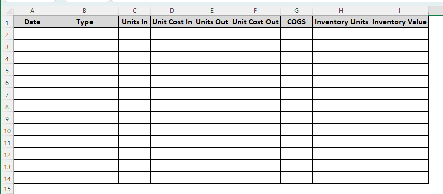 Using the FIFO Method to Calculate the Cost of Goods Sold