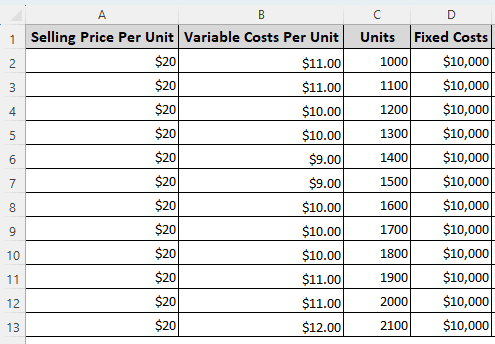 Steps to Create a Cost Volume Profit Chart in Excel