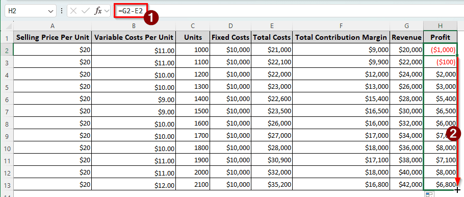 Steps to Create a Cost Volume Profit Chart in Excel
