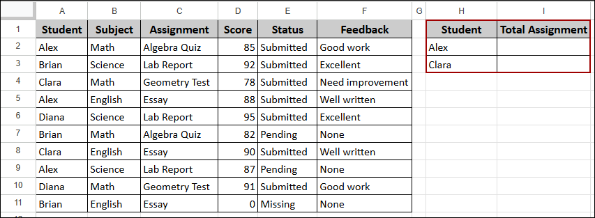 Using COUNTIF with Text Criteria in Google Sheets