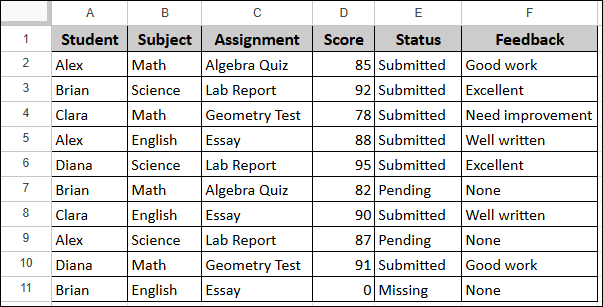 Using COUNTIF with Text Criteria in Google Sheets