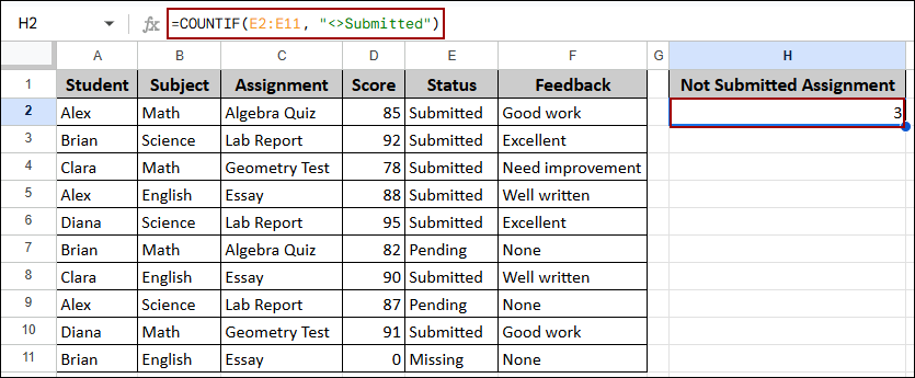Using COUNTIF with Text Criteria in Google Sheets