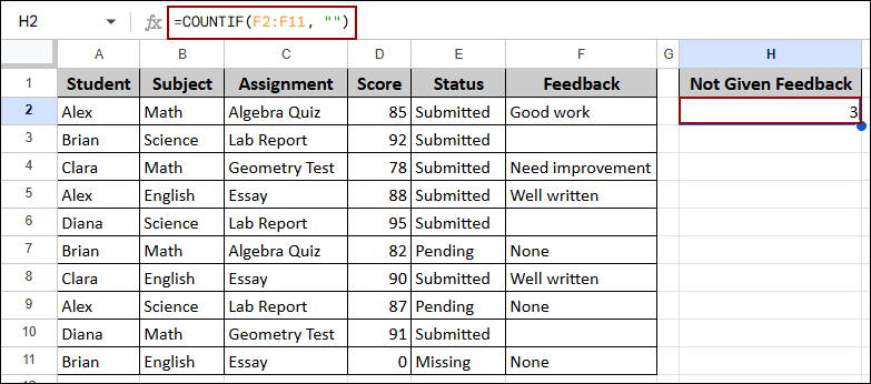 Using COUNTIF with Text Criteria in Google Sheets