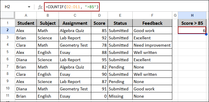 Using COUNTIF with Text Criteria in Google Sheets
