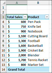 Having Text Strings in Numeric Column Resulting Grouping Error